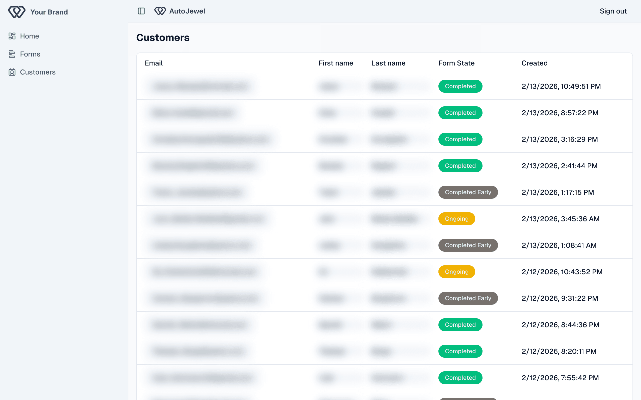 Platform customers