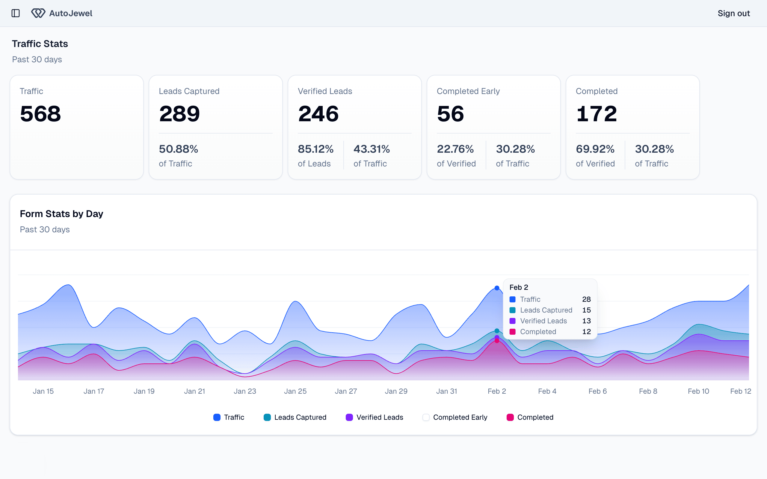 Platform dashboard